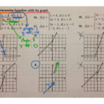 What Is Graph Matching Function Worksheets