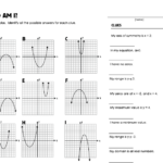 Who Am I Quadratics Solving Quadratic Equations Quadratics