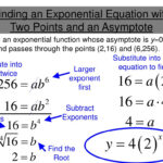 Writing Exponential Functions Given Two Points Worksheet Function