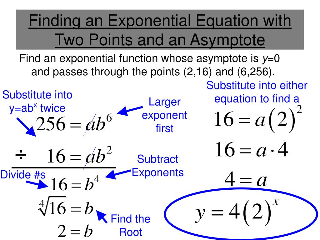 Writing Exponential Functions Given Two Points Worksheet Function 