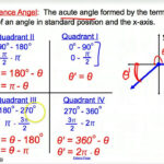 12 3 Trigonometric Functions Of General Angles YouTube