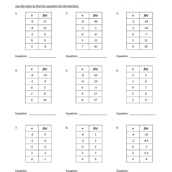 15 Evaluating Functions Worksheets PDF Worksheeto