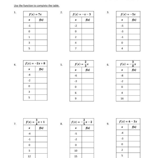 15 Evaluating Functions Worksheets PDF Worksheeto