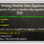 2 7 Writing Absolute Value Equations VICTORIA GOUVEIAGolden Valley