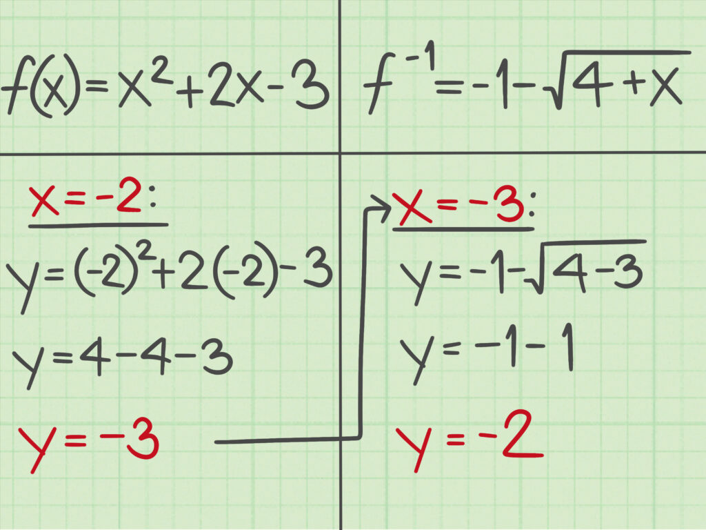 3 Ways To Find The Inverse Of A Quadratic Function Wiki How To