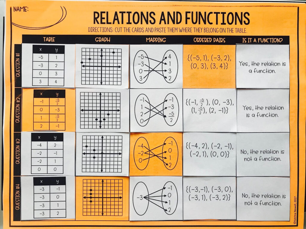 30 Functions And Relations Worksheet Education Template