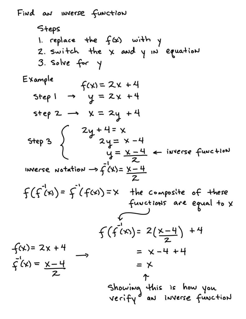 30 Inverse Functions Worksheet With Answers Education Template