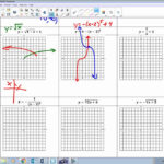 36 Algebra 1 Transformations Worksheet Support Worksheet