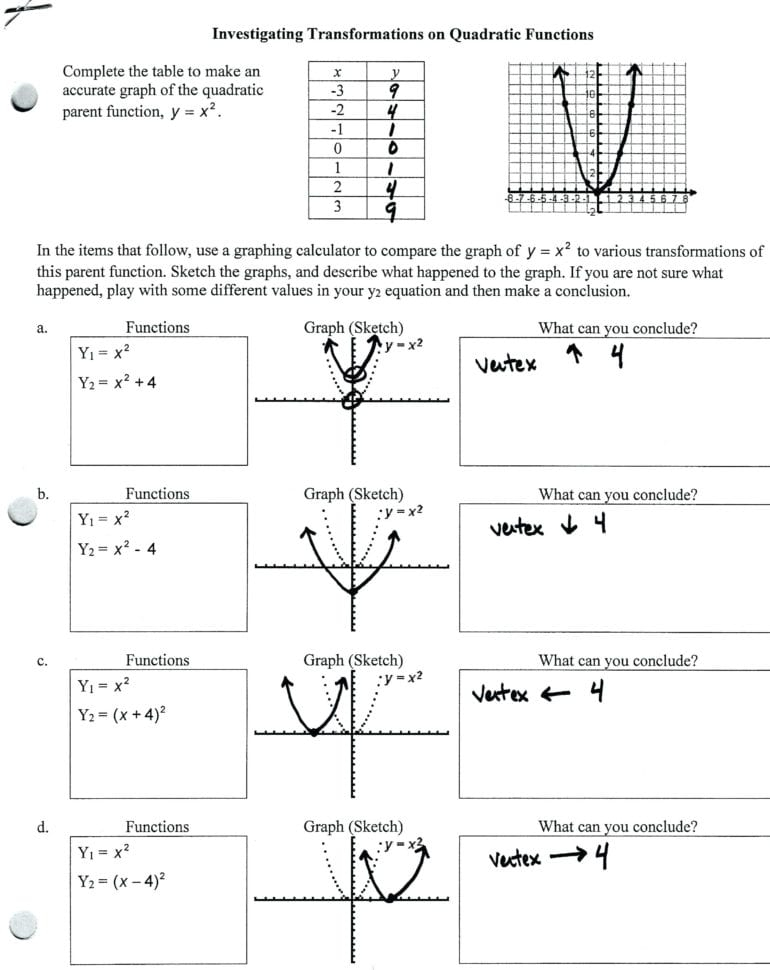 42 Transformations Of Functions Worksheet With Answers Worksheet