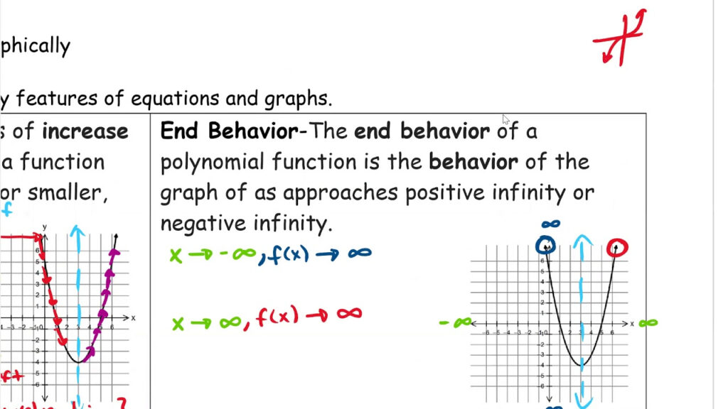 6 5 Analyzing Functions YouTube