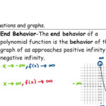 6 5 Analyzing Functions YouTube