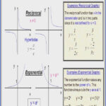 7 5 Skills Practice Exponential Functions Worksheet Answers