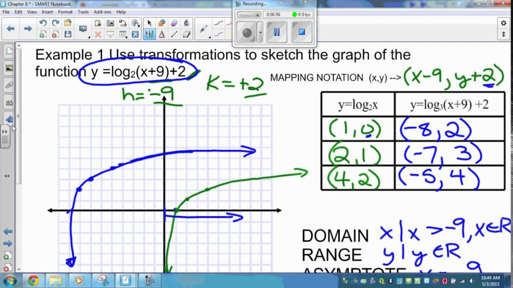 8 2 Transformations Of Logarithmic Functions YouTube