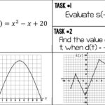 9th Grade Function Notation Worksheet Answers Thekidsworksheet