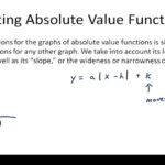 Absolute Value Equations Video Algebra CK 12 Foundation