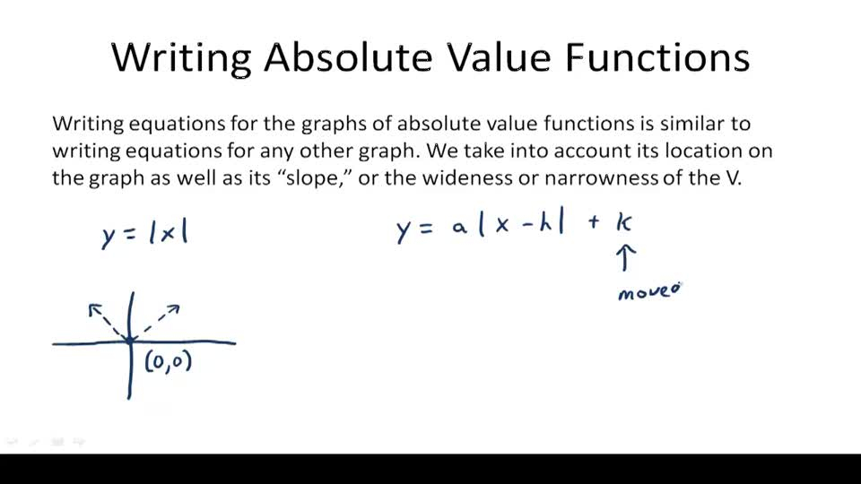 Absolute Value Equations Video Algebra CK 12 Foundation