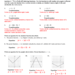 Absolute Value Transformations