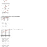 Algebra 2 Graphing Square Root Functions Worksheet Answers Tutordale