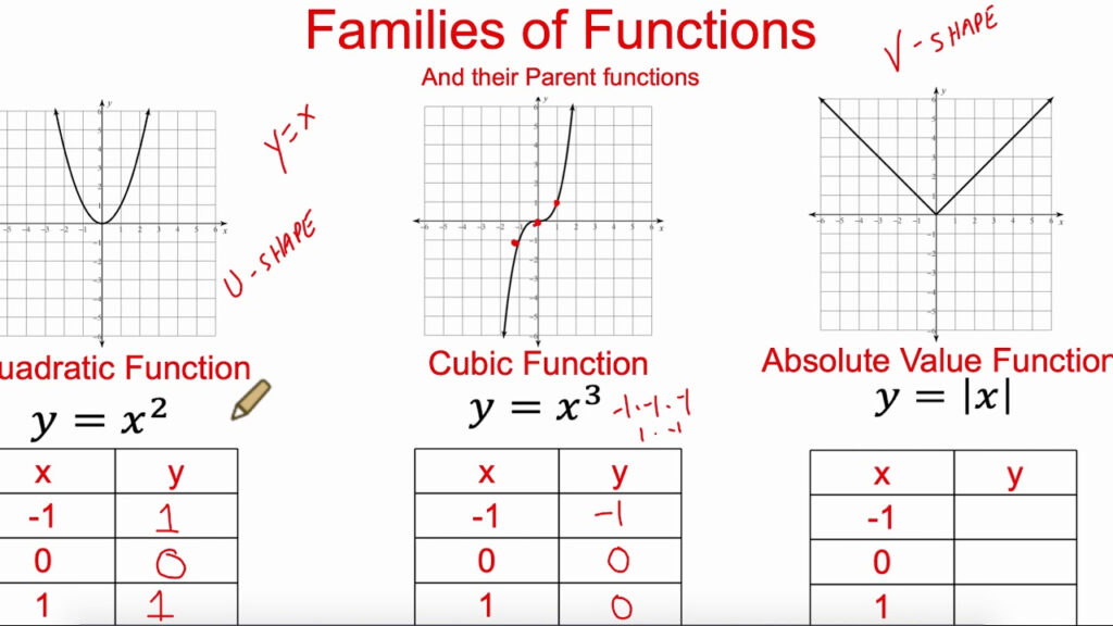 Algebra 2 Transformations Of Functions Pt 1 YouTube
