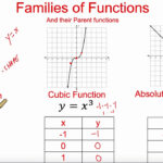 Algebra 2 Transformations Of Functions Pt 1 YouTube