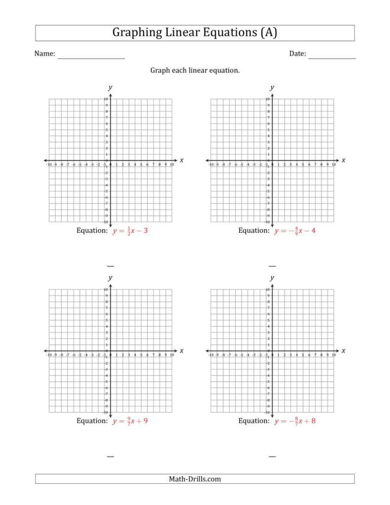 Analyzing Functions And Graphs 8th Grade Worksheet Pdf Function 