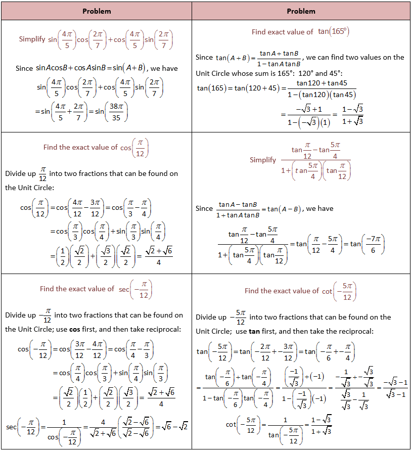Angle Sum difference Identities Worksheet Answers With Work 
