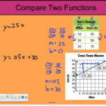 Chapter 4 Lesson 5 Compare Properties Of Functions Example 4 YouTube