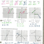 Characteristics Of Quadratic Functions New Worksheet Answers Function