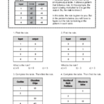 Compare And Contrast Worksheets 2nd Grade