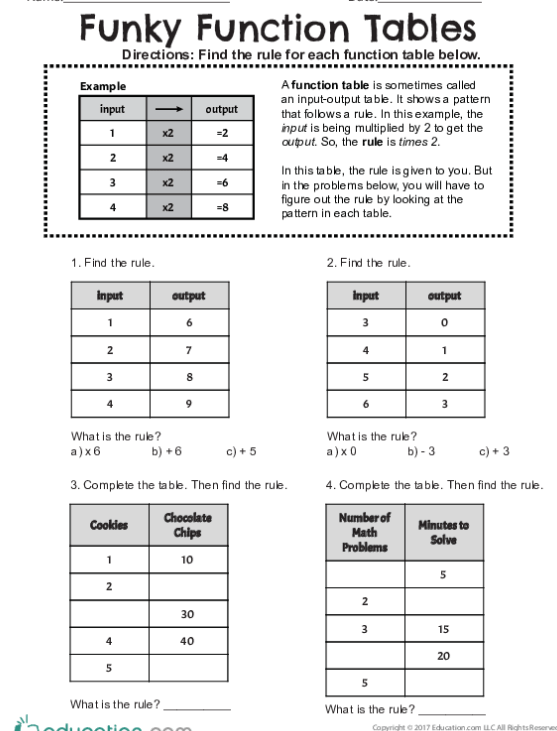 Compare And Contrast Worksheets 2nd Grade