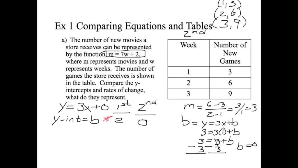 Compare Properties Of Functions YouTube