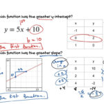 Comparing Functions Worksheets Free Download Qstion co