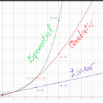 Comparing Linear Quadratic And Exponential Growth Tutorial Sophia