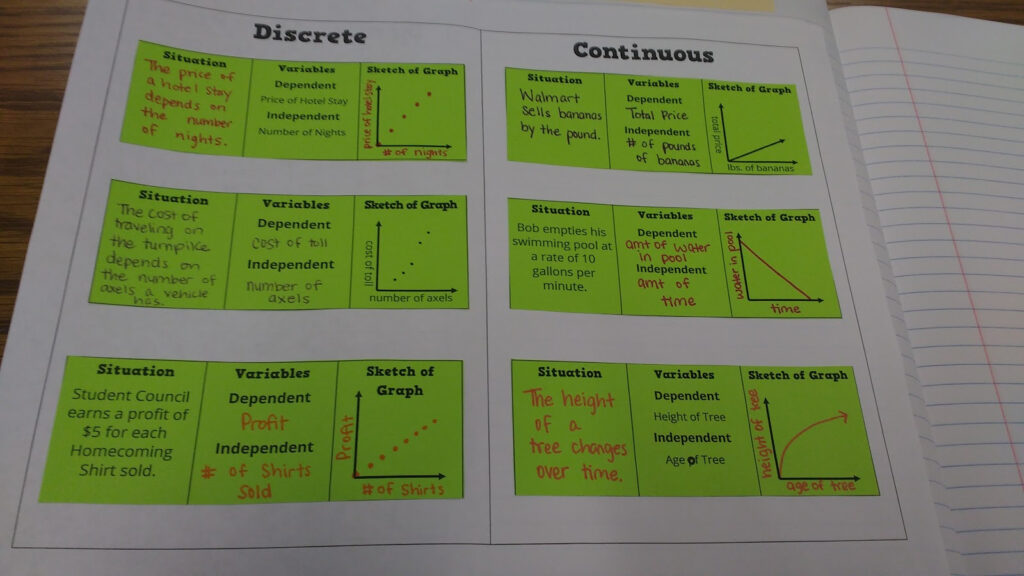 Continuous And Discrete Graphs Worksheet Worksheets For Kindergarten