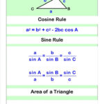 Cosine And Sine Rule Mathematics learnmathematics Math Methods