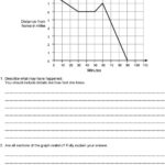 Creating Line Graphs Worksheet Graphworksheets