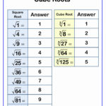 Cube Roots Worksheets For Grade 8 Worksheet