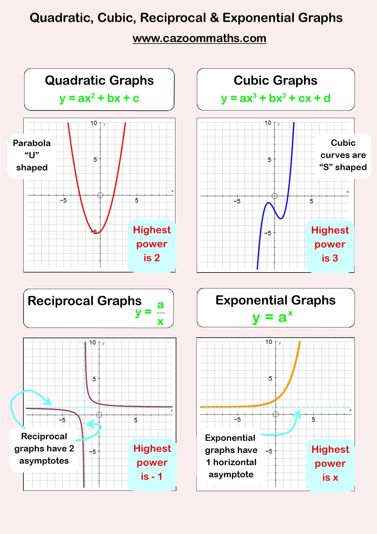 Cubic Graphs Worksheet With Answers Graphworksheets