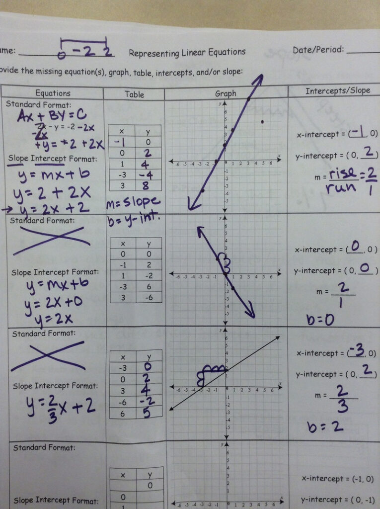 Day 1 Algebra 1 Bootcamp 