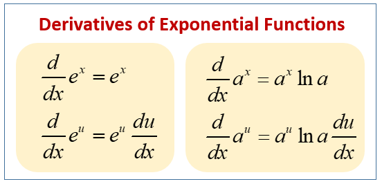 Derivative Of Log And Exponential Functions Sincnanax