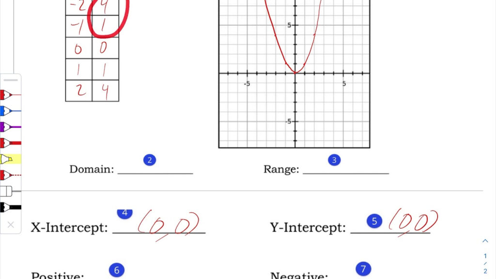 Determine The Positive And Negative Intervals For Parent Functions 