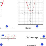 Determine The Positive And Negative Intervals For Parent Functions