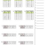 Determining Function Machine Rule Worksheets Worksheets Key