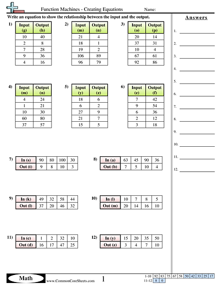 Determining Function Machine Rule Worksheets Worksheets Key