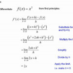 Differentiating From First Principles YouTube