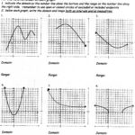 Domain And Range From A Graph Worksheets