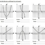 Domain And Range Graphs Worksheets