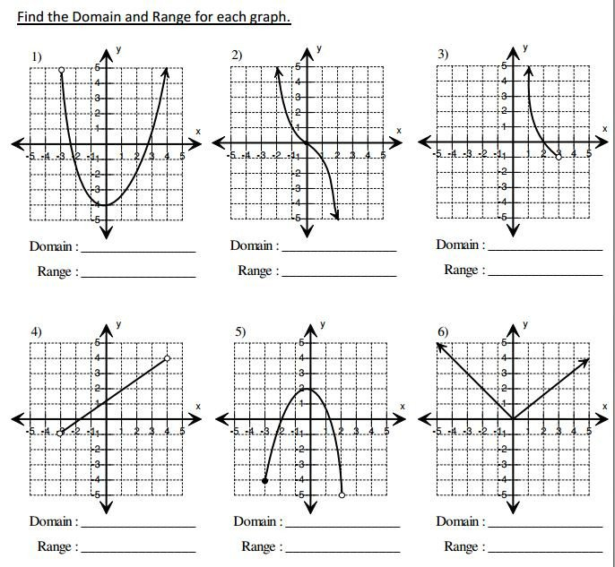 Domain And Range Graphs Worksheets