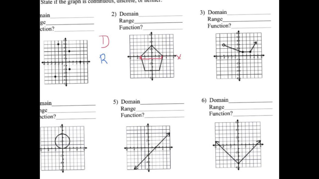 Domain And Range Worksheet Answers