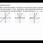 Domain Range And End Behavior Module 1 1 Part 2 YouTube